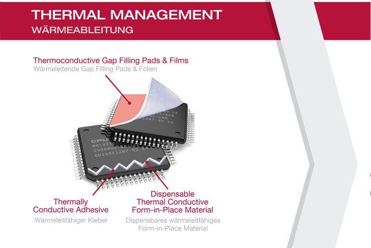 Thermal Management